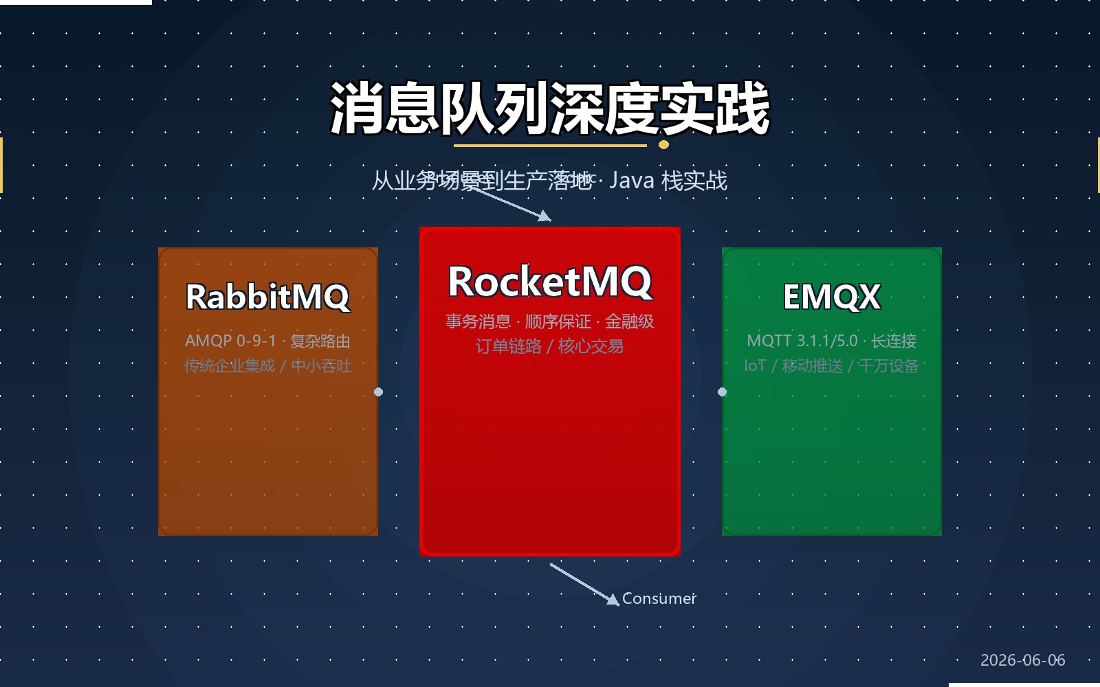 Featured image of post 消息队列深度实践:从业务场景到生产落地