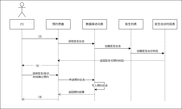 2-2顺序图