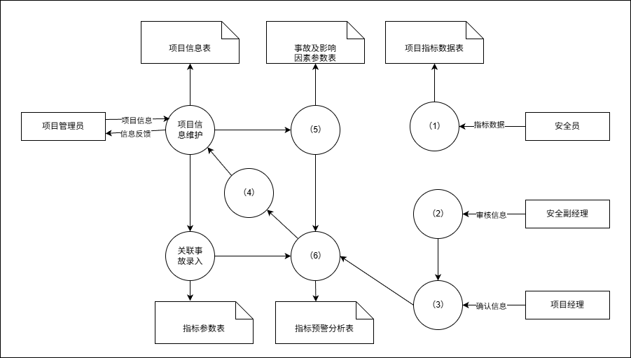 图2-1