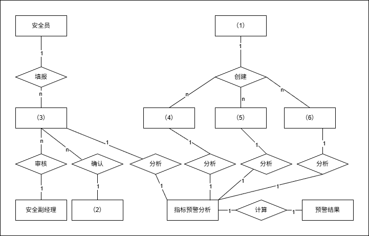 图2-2