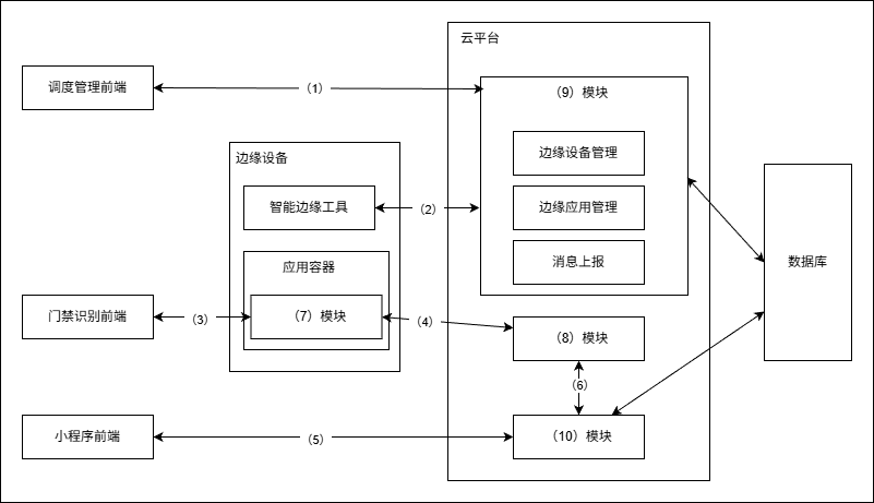 图5-1