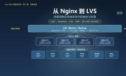 Featured image of post 从 Nginx 到 LVS：流量调度在异地多活中的角色与实操
