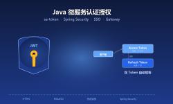 Featured image of post Java 微服务认证授权：从 JWT 到 sa-token,双 Token + SSO + Gateway 一站打通