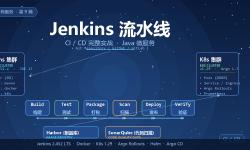 Featured image of post Jenkins 流水线：Java 微服务从代码提交到金丝雀发布的完整 CI/CD 实战