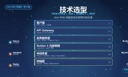 Featured image of post 技术选型:为什么最终选了 Spring Cloud Alibaba + Dubbo 3
