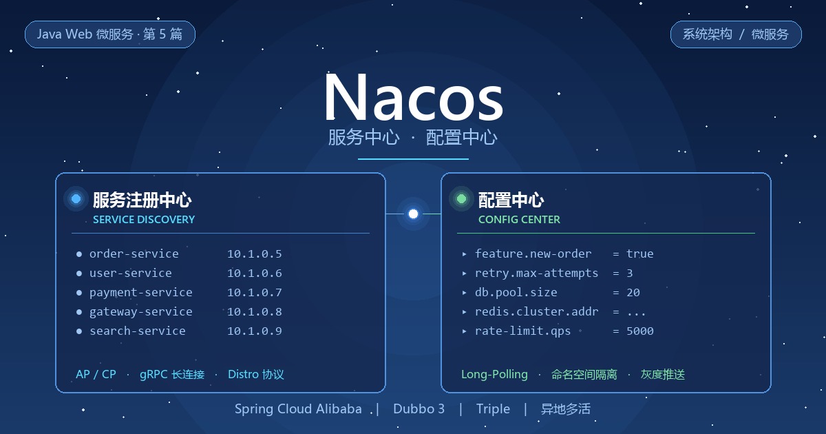 Featured image of post Nacos：Java 微服务的服务中心与配置中心怎么选、怎么用