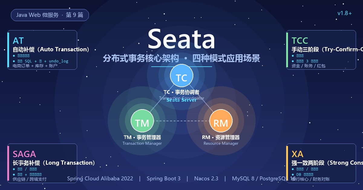 Featured image of post Seata:Java 微服务分布式事务核心架构、为什么用、怎么用、四种模式应用场景全解