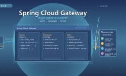 Featured image of post Spring Cloud Gateway：微服务流量的\