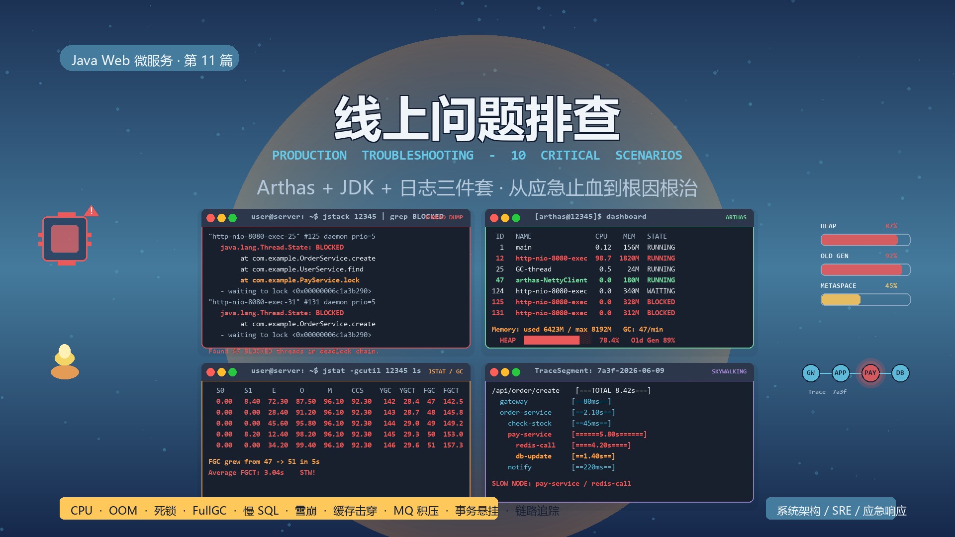 Featured image of post 线上问题排查：10 大场景 + Arthas / JDK / 日志三件套，从应急止血到根因根治