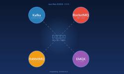 Featured image of post 消息队列：Kafka / RocketMQ / RabbitMQ 三件套选型与生产部署