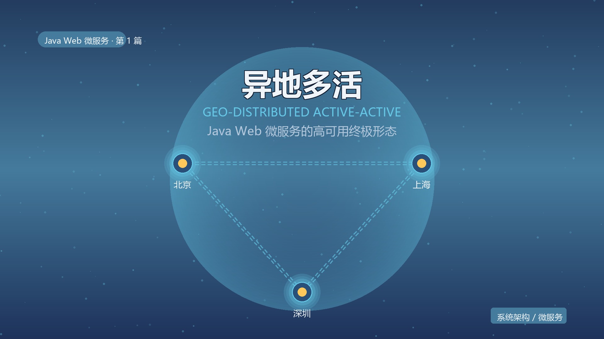 Featured image of post 异地多活：Java Web 微服务的高可用终极形态