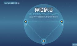 Featured image of post 异地多活：Java Web 微服务的高可用终极形态